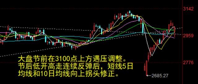 A股将进入关键一周的板块展望_贯彻落实