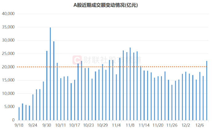 近期A股市场走势分析_精密解答落实