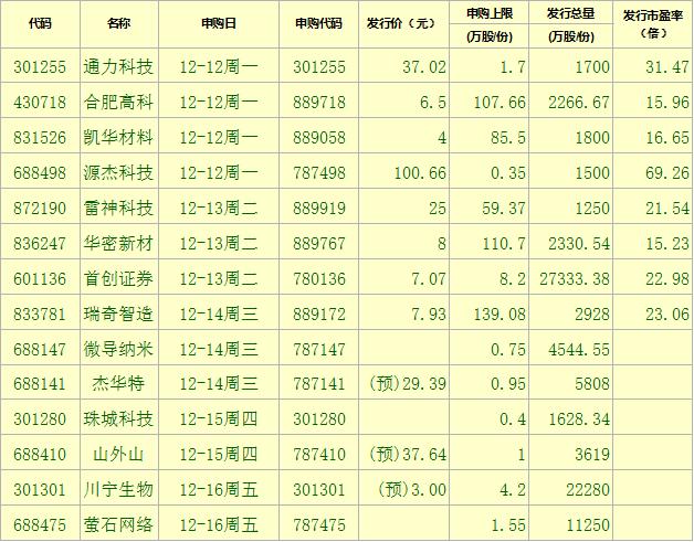 A股安排，策略、机遇与挑战_精密解答落实