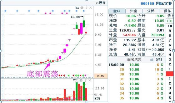 监管喊话稳定股市信号意义何在_精选解释落实