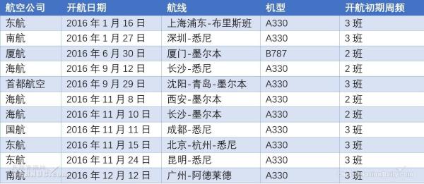 新澳天天免费资料单双大小