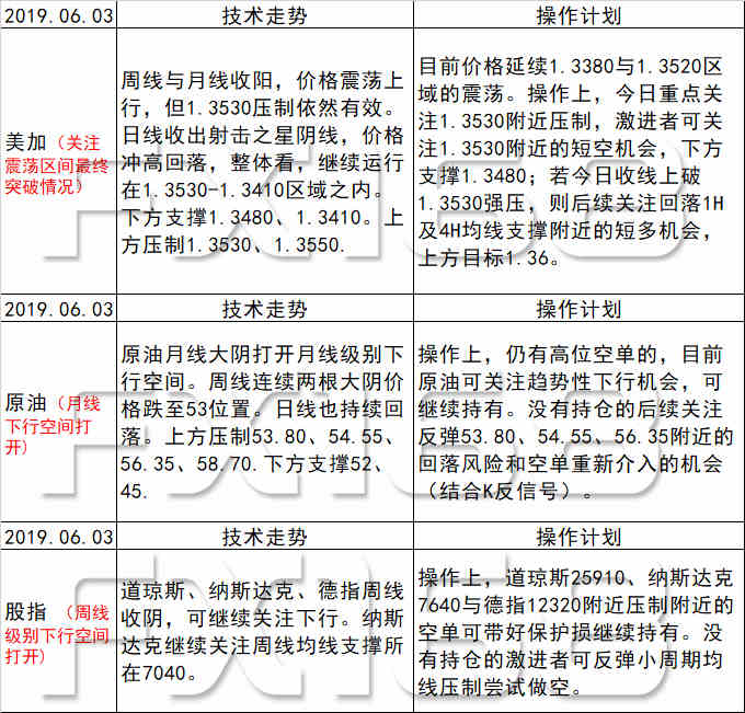 新澳天天开奖资料大全最新54期,反馈执行和落实力_领航版25.238