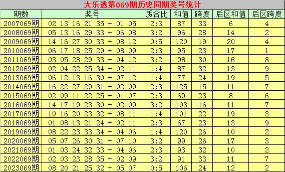 D版23.985