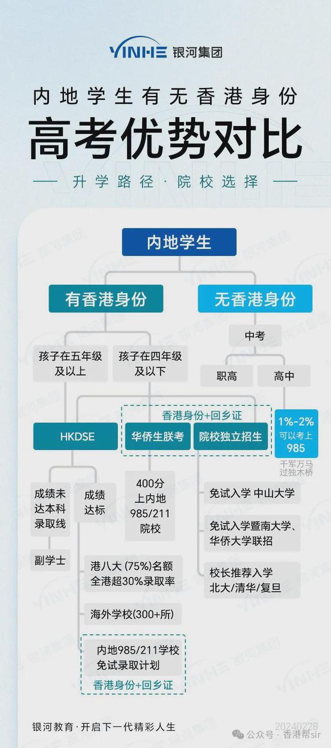 看香港精准资料免费公开,详细说明和解释_M版37.285