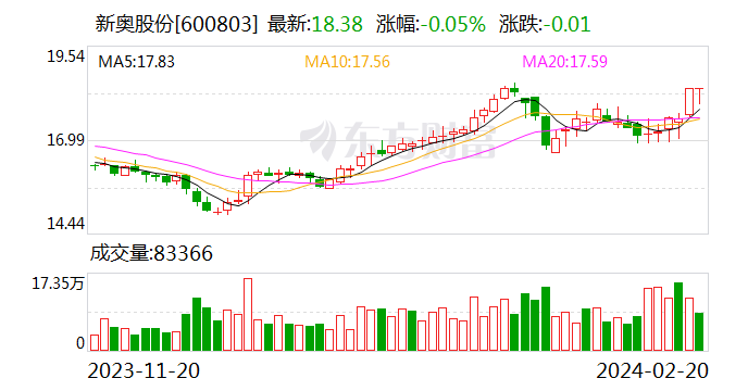 新奥门六开奖结果2024年查询,解答解释_ios59.884