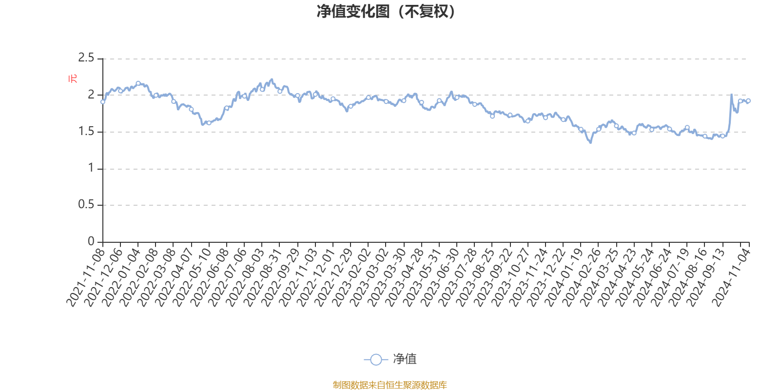 反馈评审和审查 第3页