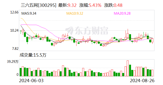 2024澳门天天六开彩开奖记录,逐步落实和执行_Harmony款67.684