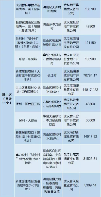 软件开发 第553页