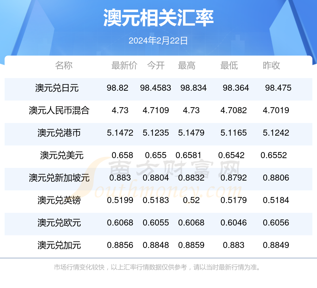 新澳今天最新资料发布,反馈落实_VR版83.64