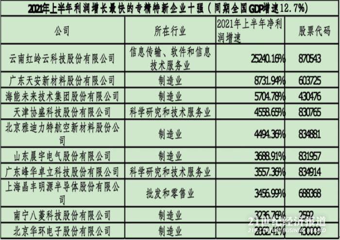 新澳2024年精准特马资料,反馈分析和检讨_开发版63.793