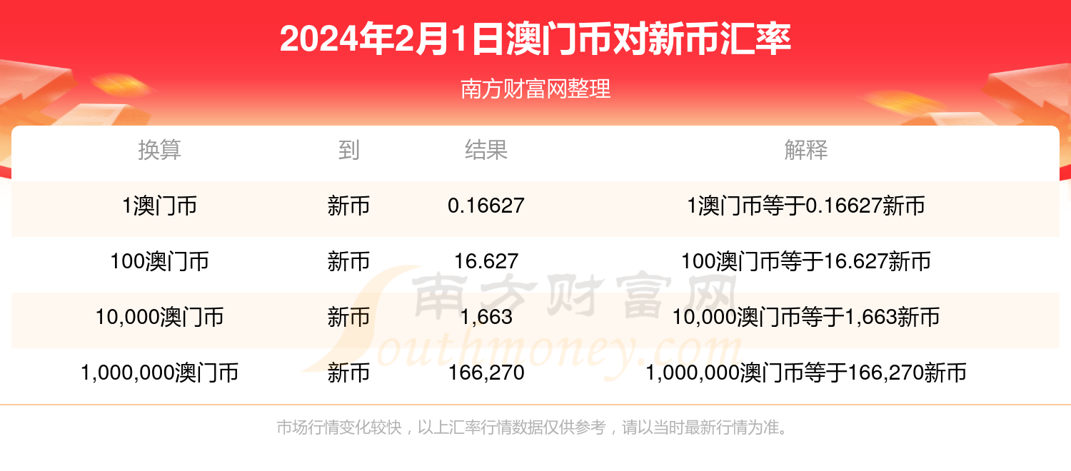 2024新澳门开奖结果记录,明确落实_限定版27.982