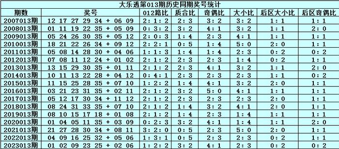 新澳天天开奖资料1052期,方案细化和落实_特别版51.395