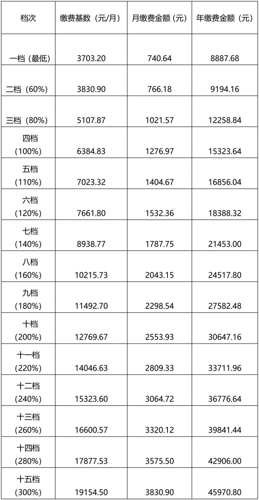 个人养老保险缴费比例是多少？详解缴费机制与影响因素_精准落实