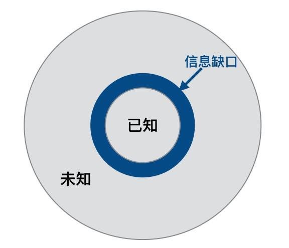 AI穷尽知识时人类怎么办_落实到位解释