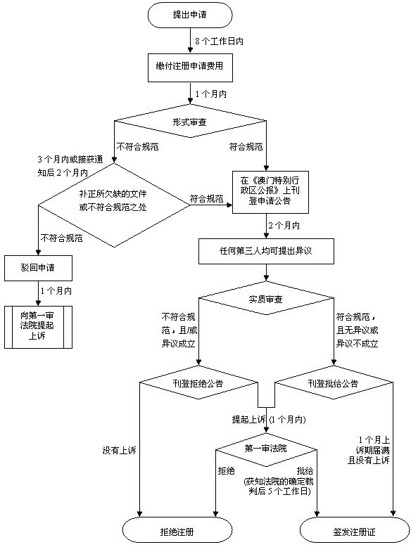 新澳门资料,反馈机制和流程_SP89.689