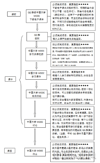 你不曾知道你就是我的阳光 第5页