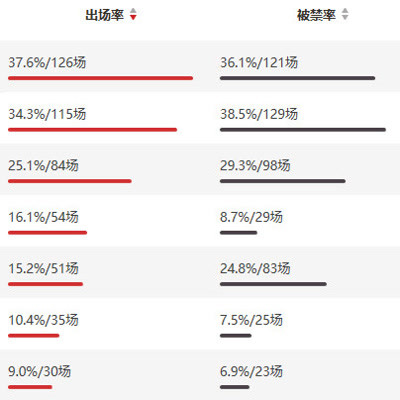 香港马资料更新最快,精选解释_6DM13.931