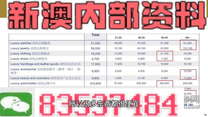 新澳精准资料免费提供,全面解答落实_经典款49.305