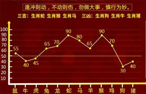 揭秘提升一肖一码100%,动态词语解释落实_网红版65.532