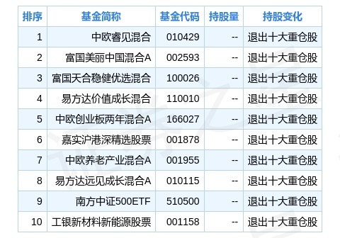 新奥奖近十五期历史记录,反馈执行和落实力_tool27.425