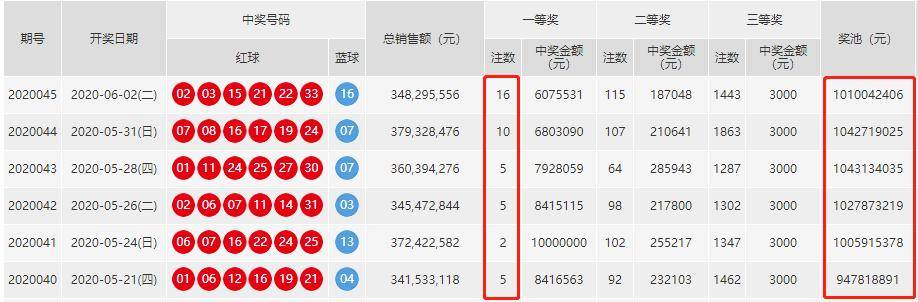 新澳门开奖结果+开奖记录查询,全面解答解释落实_mShop95.881