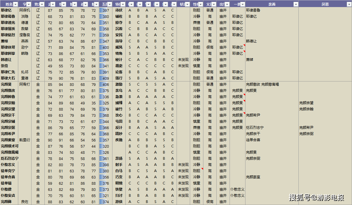 染黛如诗 第4页