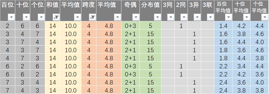 新澳今晚上9点30分开奖结果