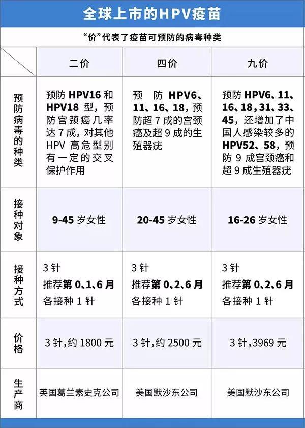 男性HPV病毒感染率及其影响_方案实施和反馈