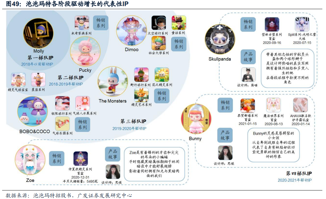 泡泡玛特盲盒分析，探索背后的吸引力与挑战_方案实施和反馈