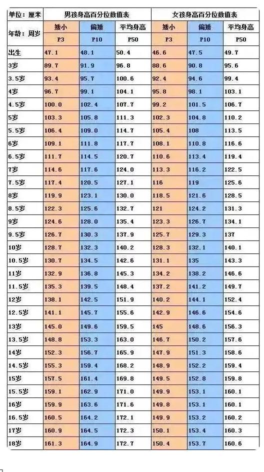 专家谈邹市明儿子注射生长激素_解答解释落实