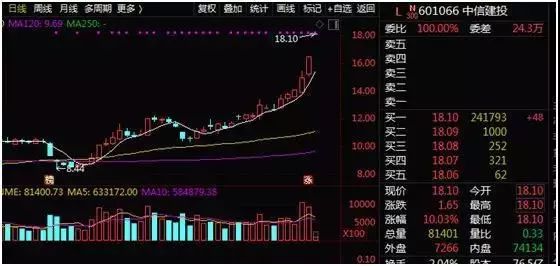 A股暴涨背后的推动力与挑战_反馈执行和落实力