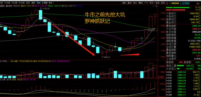 专家解析，A股新一轮上涨蓄势待发_执行落实