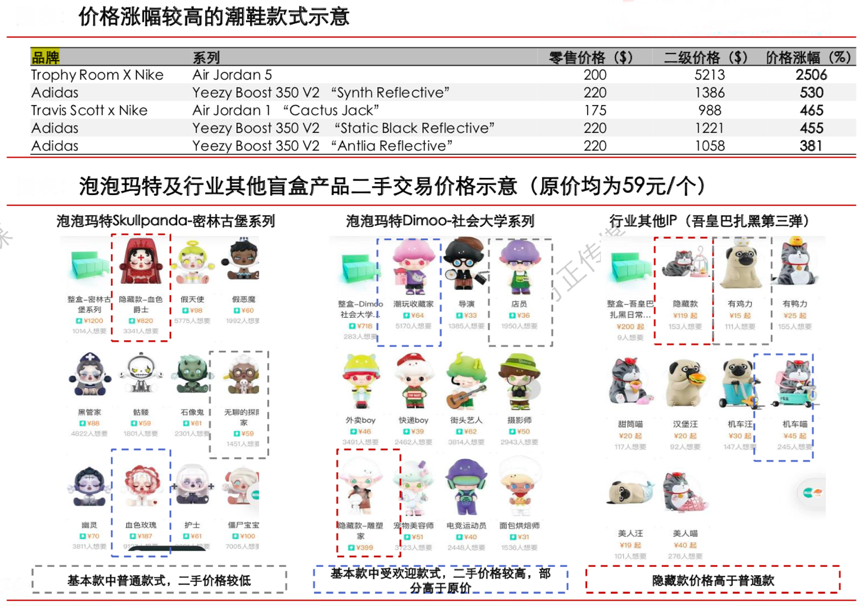 泡泡玛特盲盒，升值潜力与收藏价值探讨_反馈总结和评估