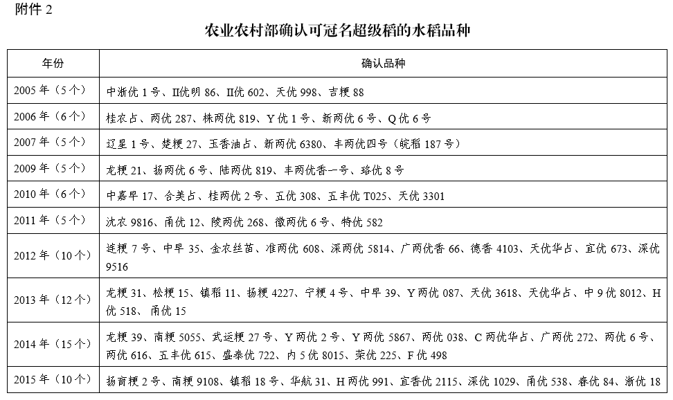 2021年农业发展新篇章，创新、绿色、智能的农业新时代_反馈分析和检讨