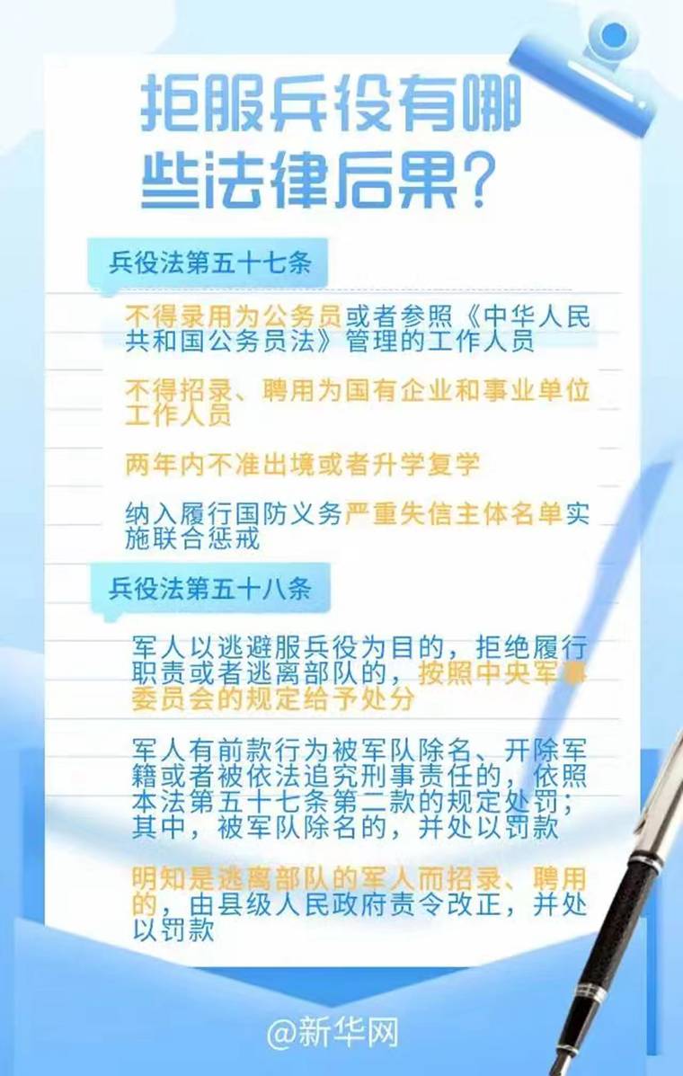 河北一男子拒服兵役受多项处罚，警示社会的必要之举_反馈结果和分析