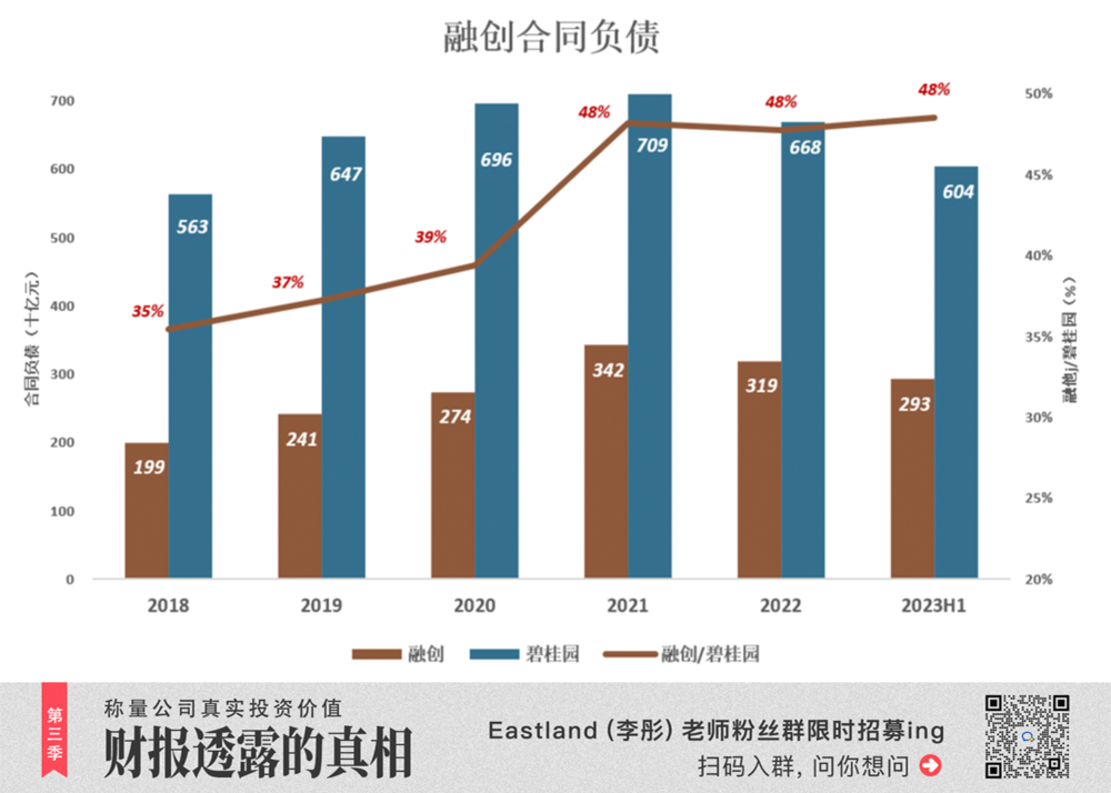 碧桂园债务状况深度解析，2021年的欠债数额与未来展望_反馈执行和跟进