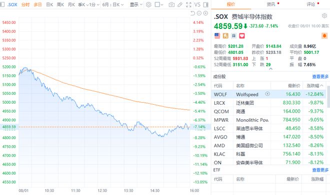 美股三大指数大幅收跌，市场波动下的投资挑战与机遇_反馈落实