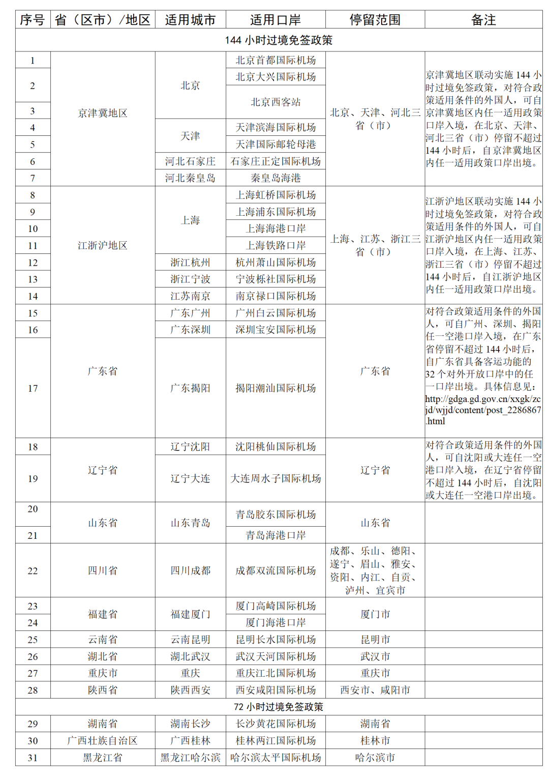 美媒眼中的中国扩大过境免签政策，巧妙措施推动全球互联互通_落实执行