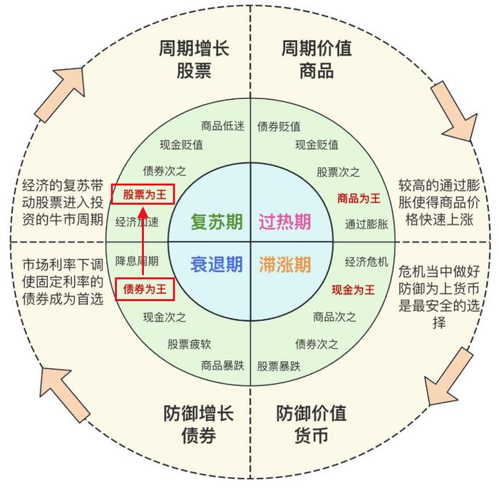 美国降息背景下热钱的流动趋势分析_知识解答