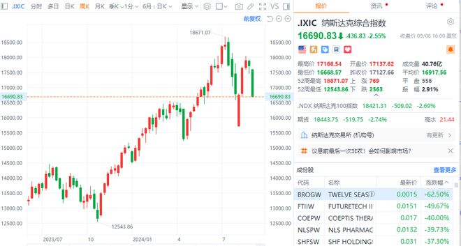 美股三大指数全线下跌，市场深度分析与展望_科普问答