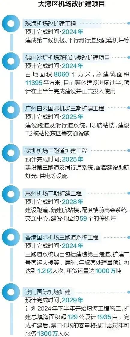 广州新机场启用时间揭秘，未来交通枢纽的崭新篇章_逐步落实和执行