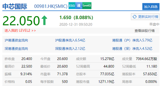 沪指冲高回落背景下中芯国际涨超10%的股市观察_方案细化和落实