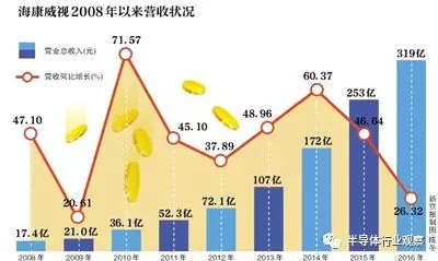 海康威视市值蒸发近4000亿，深度解读与反思_反馈实施和执行力