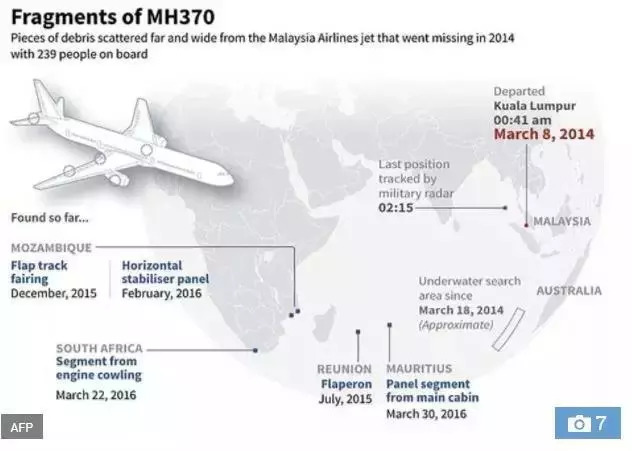 恢复搜索马航MH370，回顾与前瞻_落实执行