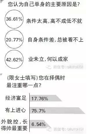 女性择偶标准2019，重塑爱情蓝图的新视角_最佳精选解释落实