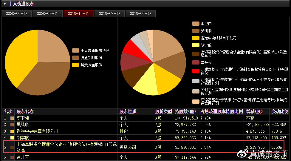 海康威视蒸发4000亿，深度解析背后的原因与挑战_精准落实