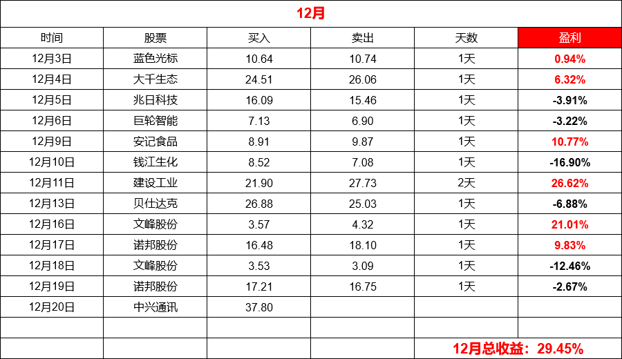 半年用8000赚130万，一场理财的奇迹之旅_反馈结果和分析