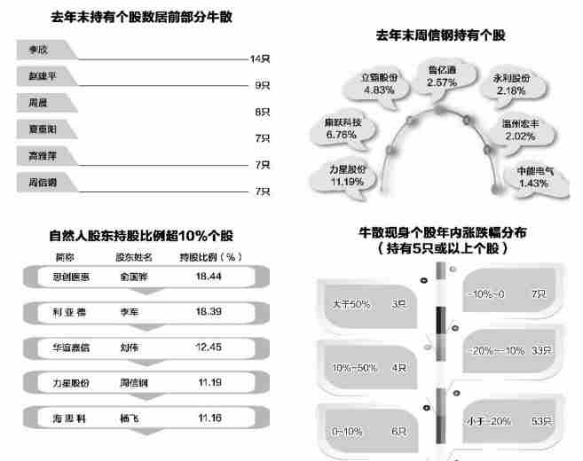 超级牛散排名，揭示股市精英的财富传奇_精选解释