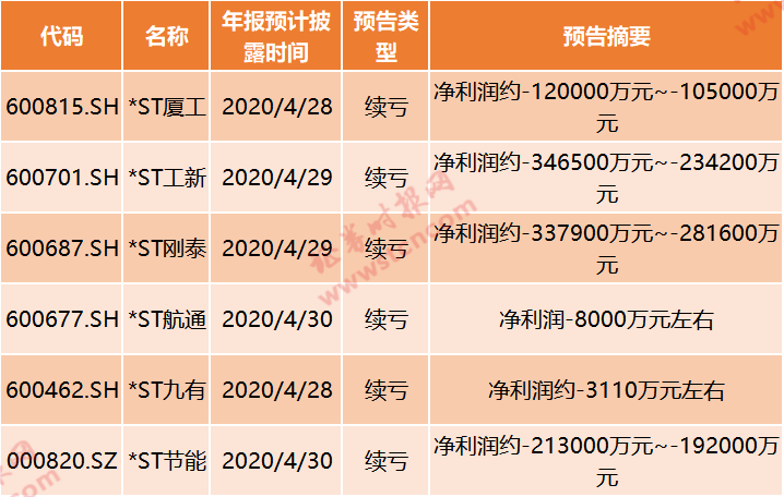 最新退市条件的深度解读_方案细化和落实