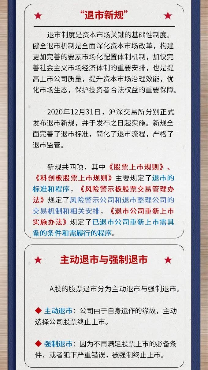 史上最严退市新规发布，重塑资本市场的稳定与公正_效率解答解释落实